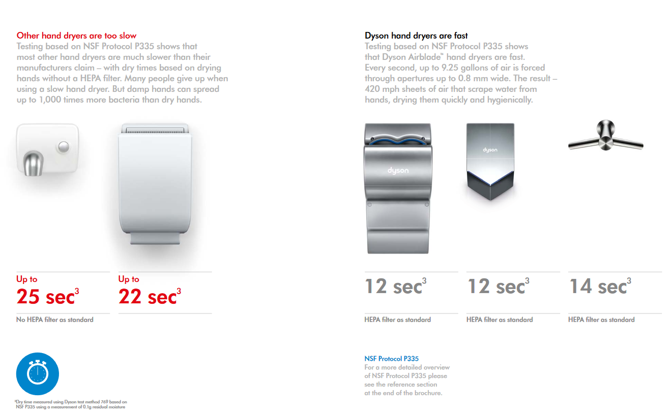 Dyson Airblade Hand Dryers Speed Comparison