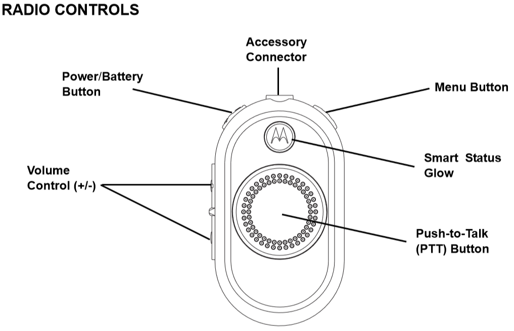 Motorola CLP1010 Two Way Radio Controls