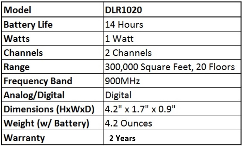 Motorola DLR1020 Two Way Radio Quick Facts