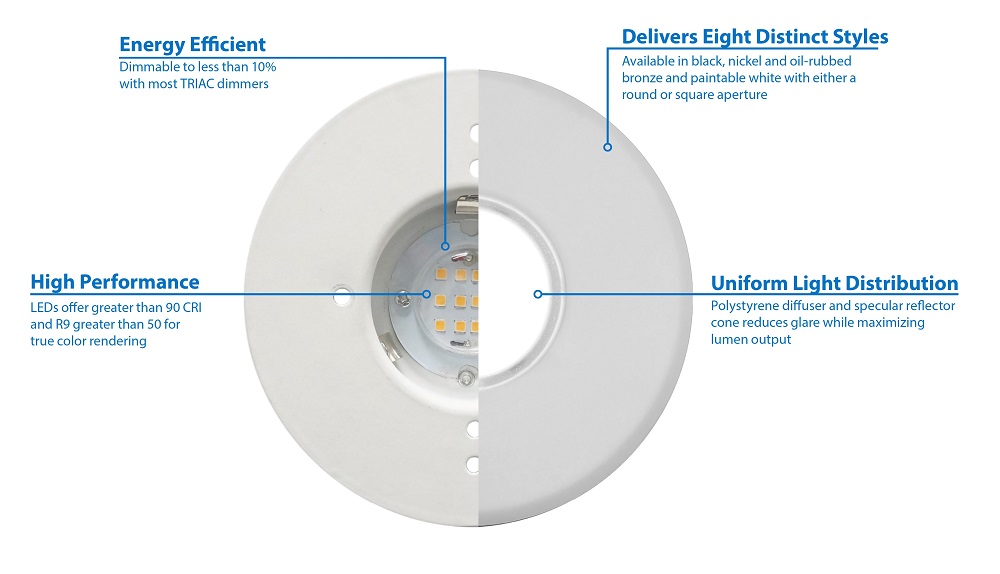 NICOR DLF SureFit Round LED Downlight Features