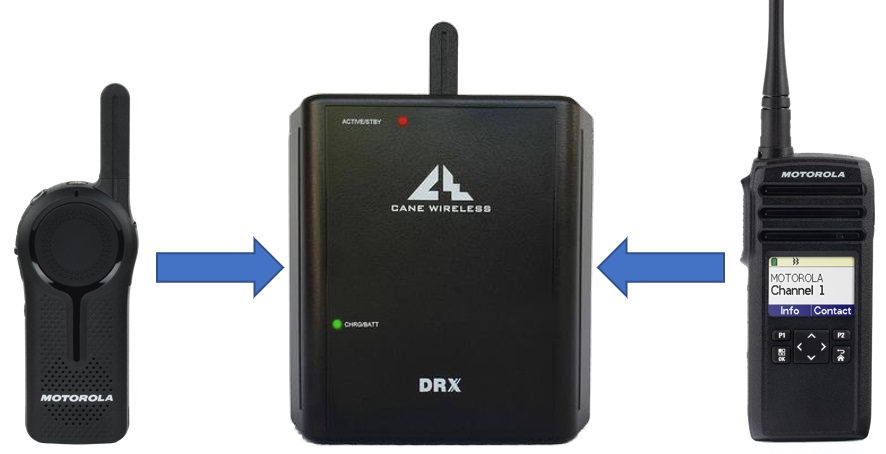 DRX Range Extender with Radios
