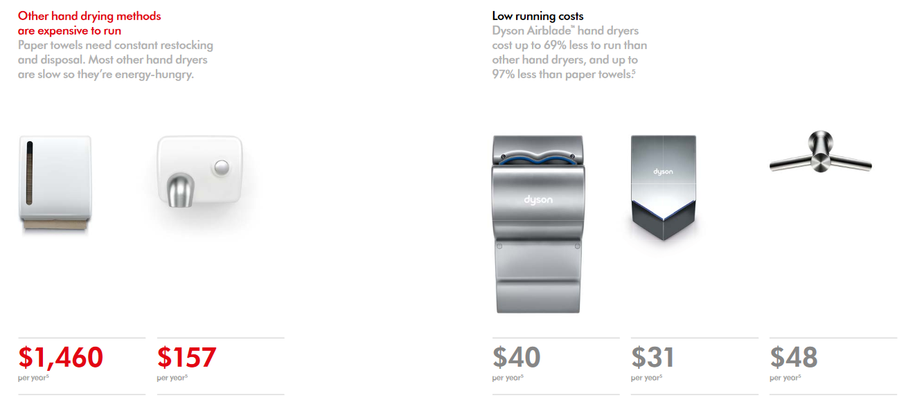 Dyson Airblade Hand Dryers Cost Comparison