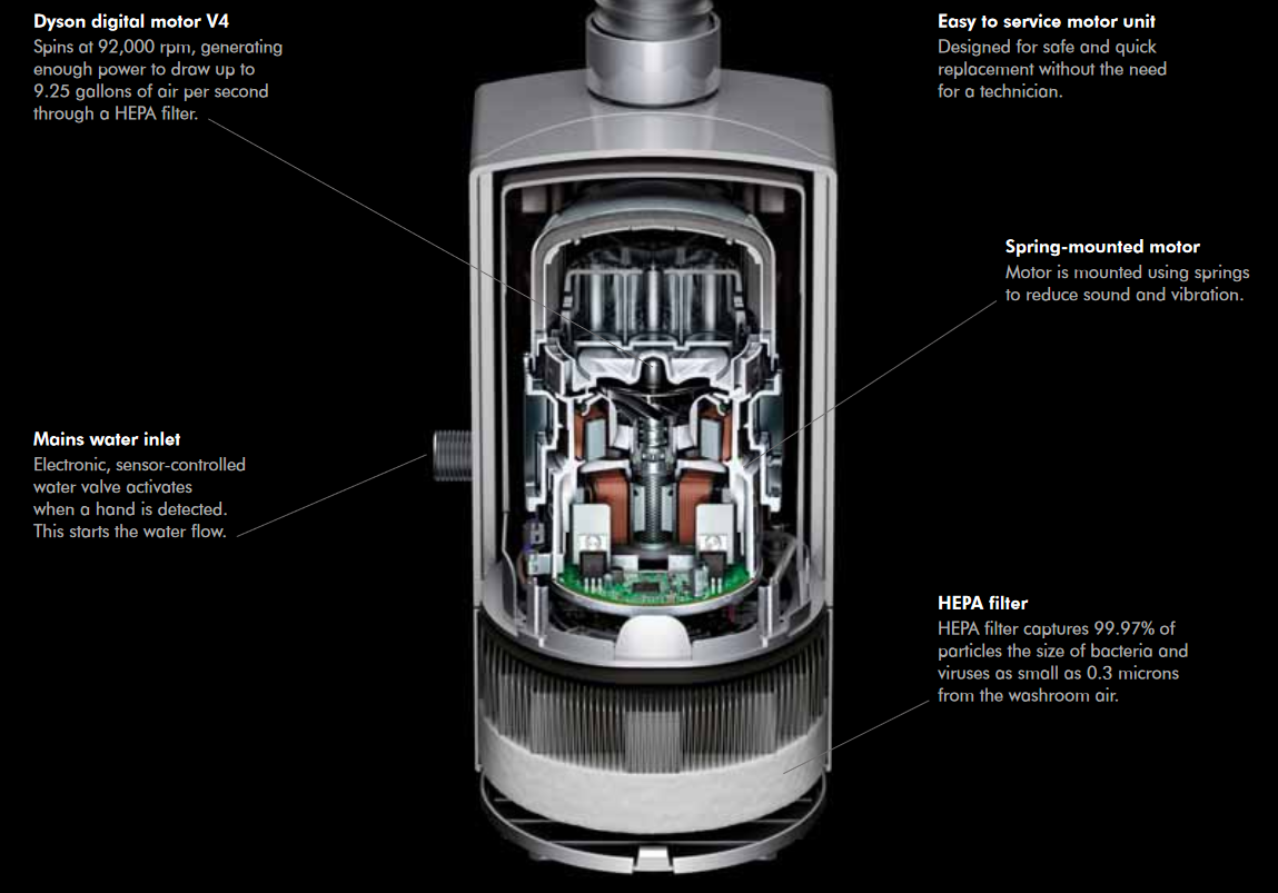 Dyson-Hand-Dryers-Tap-Motor-Parts