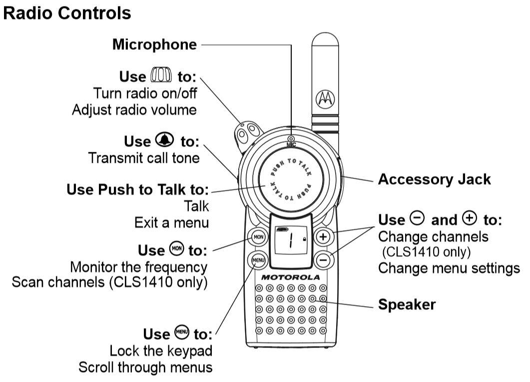 Motorola CLS1410 Radio Controls