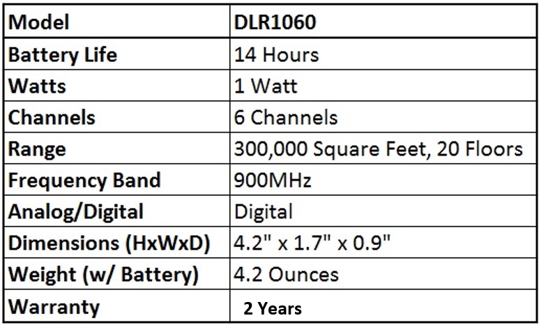 Motorola DLR1060 Two Way Radio Quick Facts