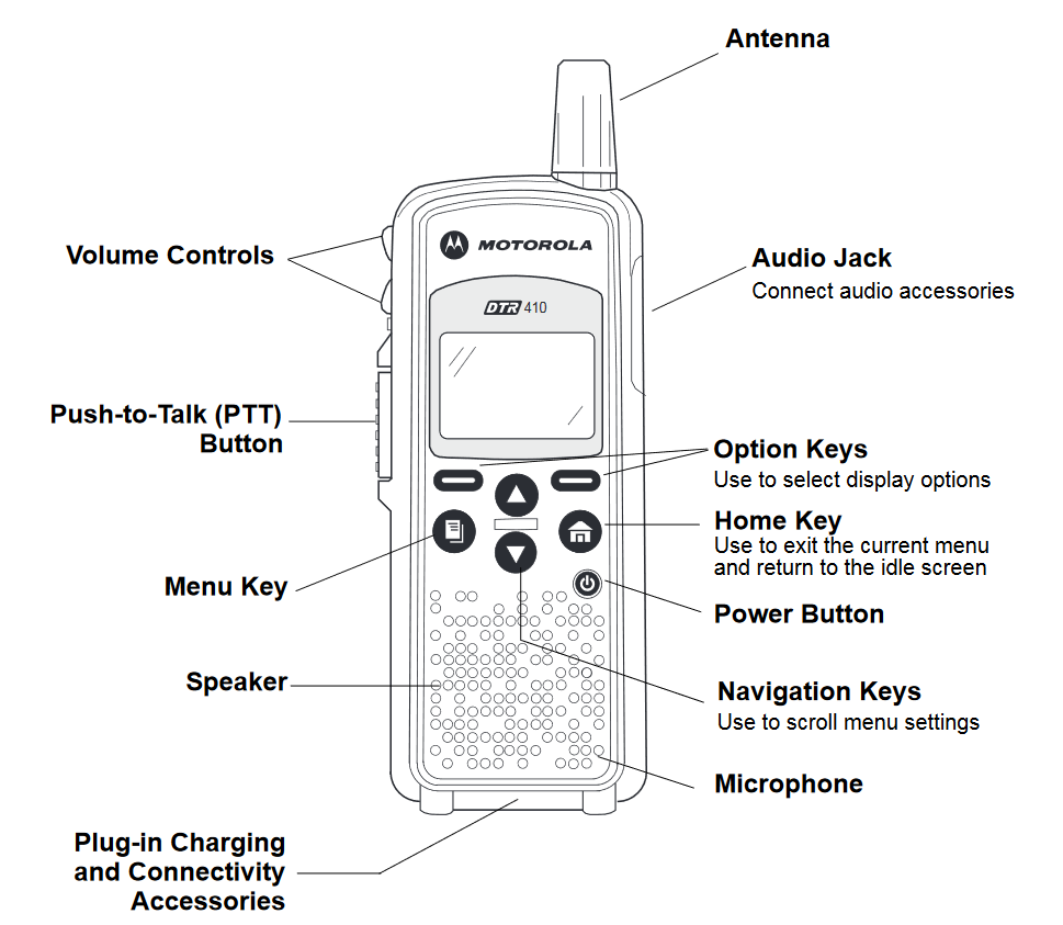 Motorola DTR410 Two Way Radio Controls