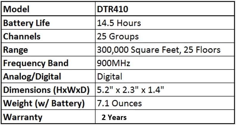 Motorola DTR410 Two Way Radio Quick Facts