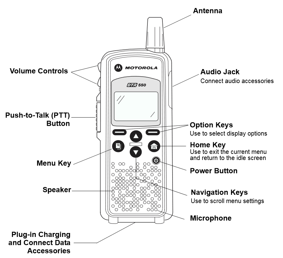 Motorola DTR550 Two Way Radio Controls