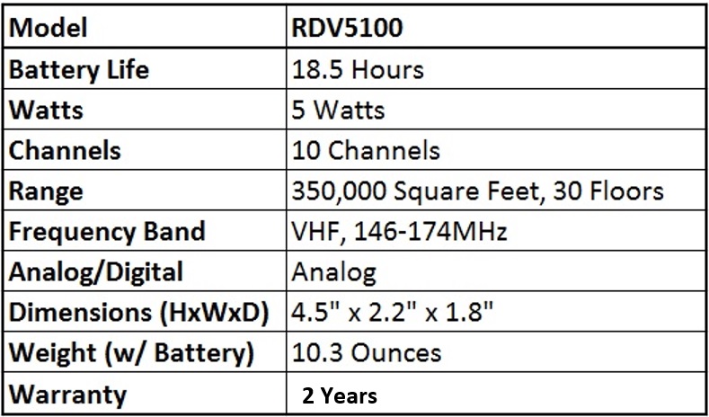 Motorola RDV5100 Two Way Radio Quick Facts