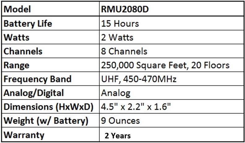 Motorola RMU2080d 2-Way Radio Quick Facts